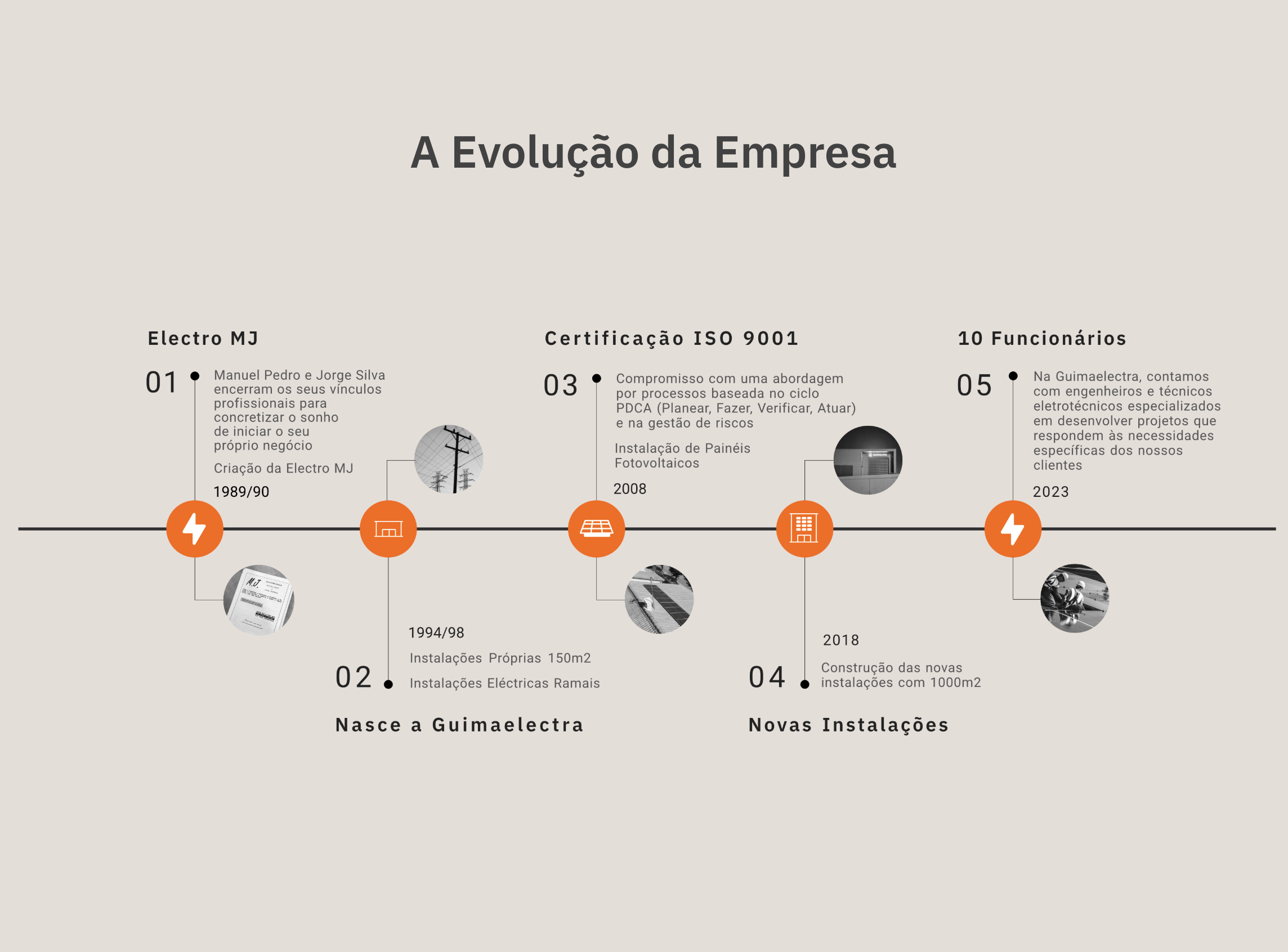Guimaelectra - Dotgraf Porto Design Studio